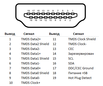 кабель hdmi-hdmi схема