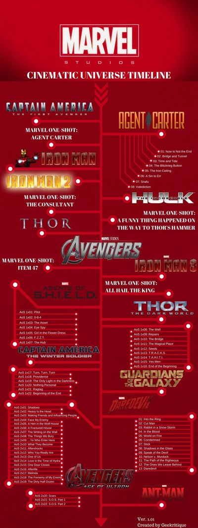 Кадры из фильма marvel порядок просмотра фильмов