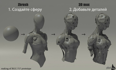 Изготовление измельчителя Изготовление измельчителя