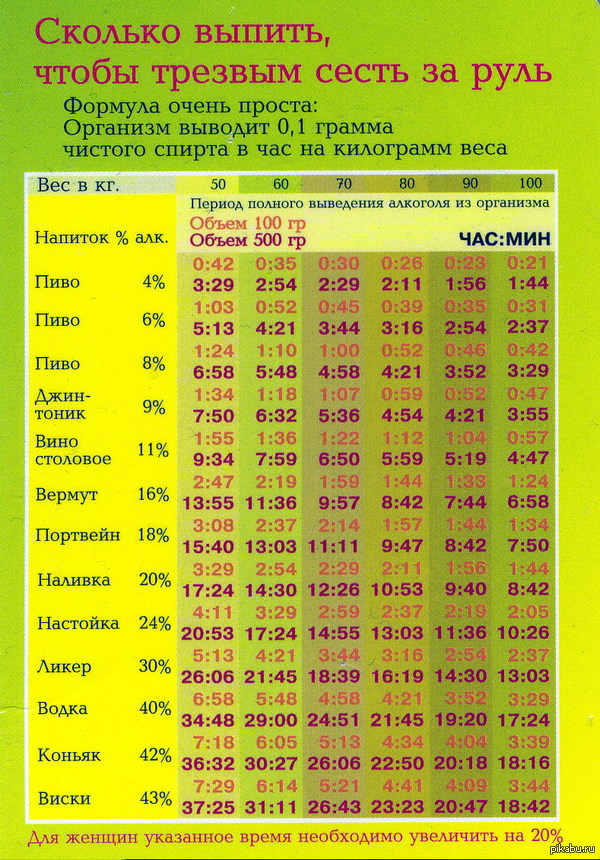 Сколько можно выпить за рулем 2018 Сколько можно выпить за рулем 2018