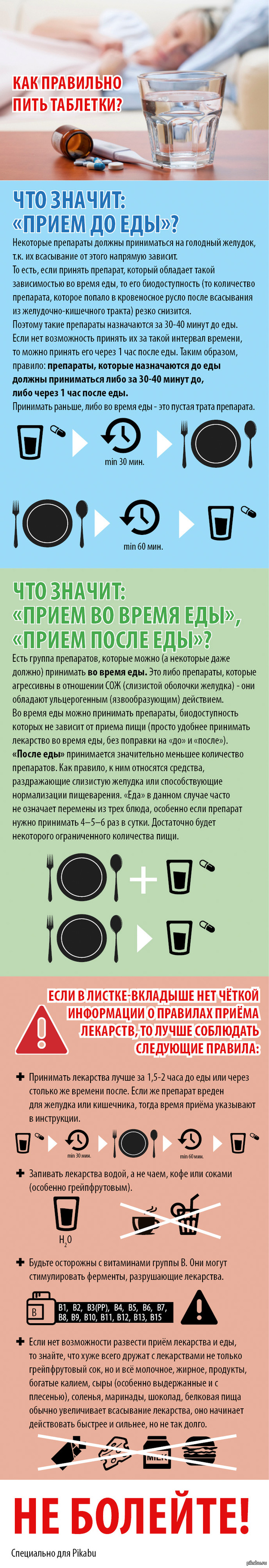 Почему лекарства принимают после еды или до еды Почему лекарства принимают после еды или до еды