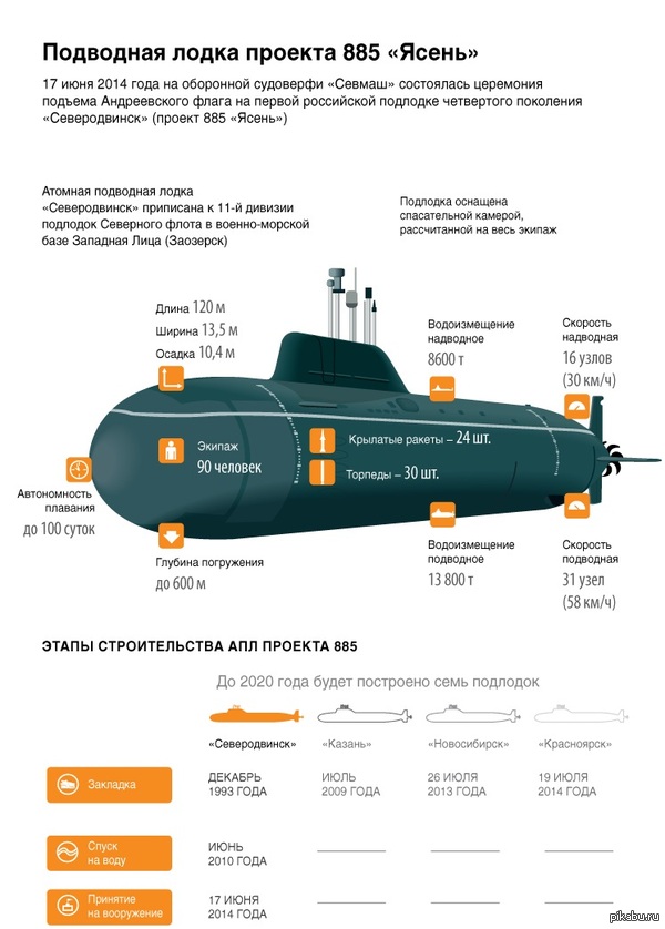 1425407037_2142945416 Атомная подводная лодка проекта 885 "Ясень"