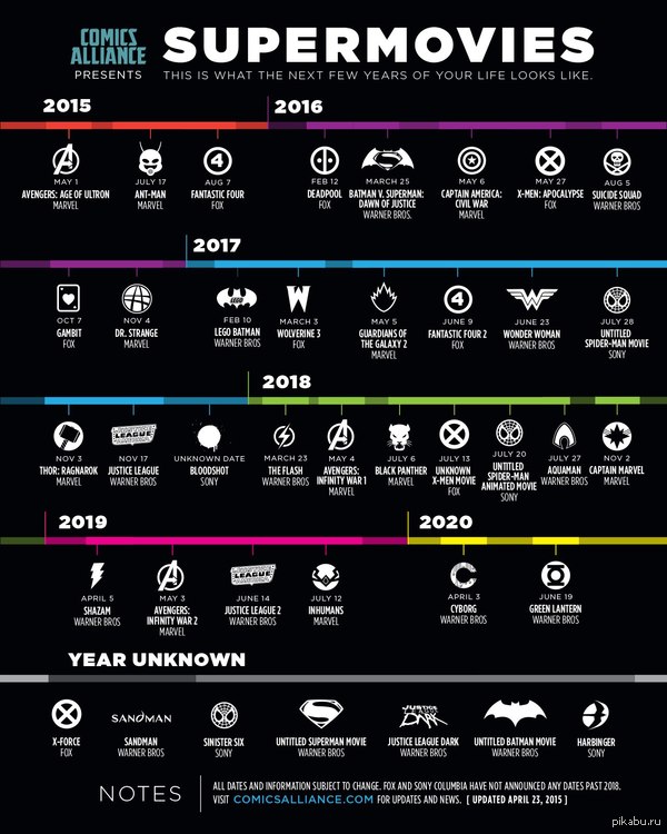 Премьеры фильмов 2018 - Список с датами выхода Премьеры фильмов 2018 - Список с датами выхода