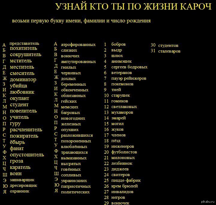 Русские Порно Актрисы Имена И Фамилии