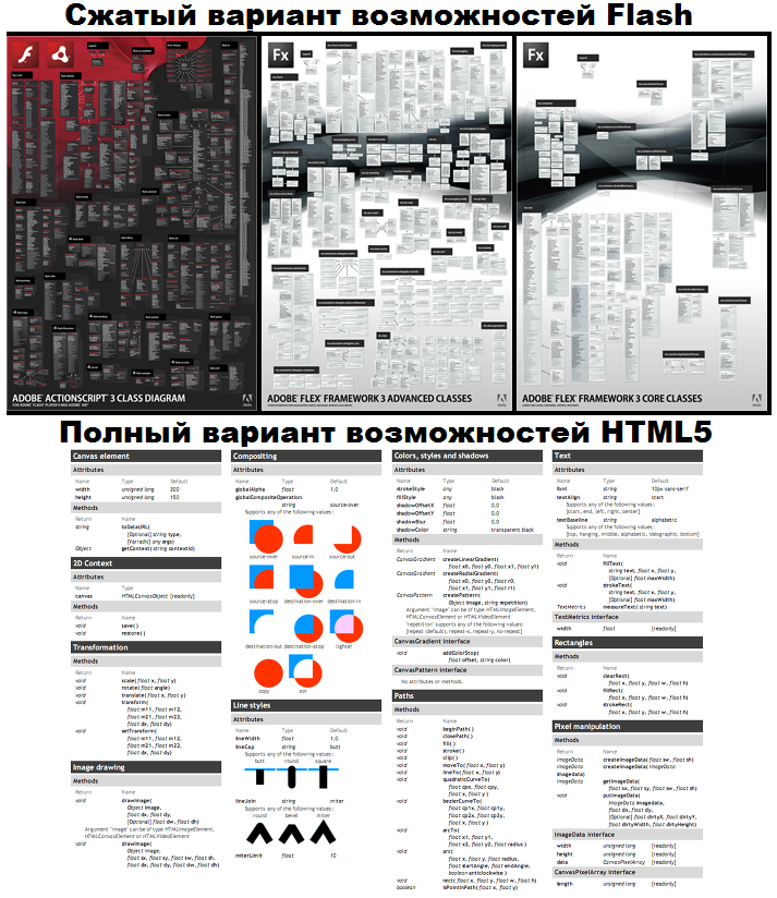 Альтернатива Adobe Flash