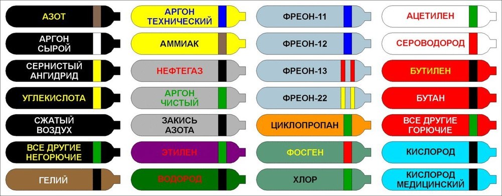 Цвет шкафа разбора азота