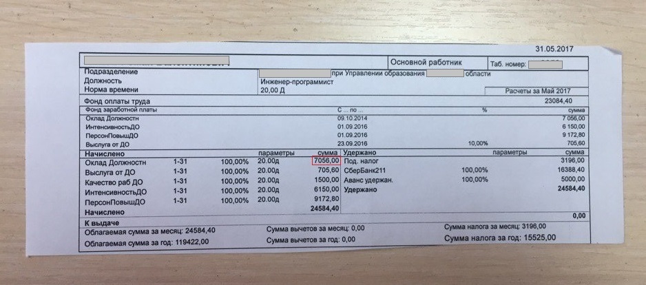 Должностная Инструкция Ординатора