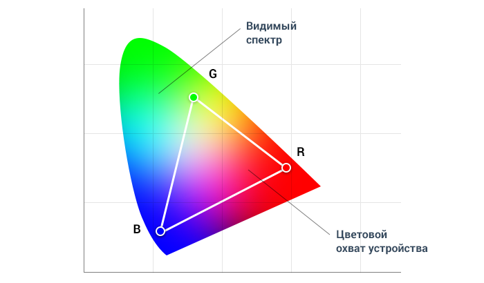 Цвет, который вы не видели | Пикабу