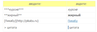 ����������� � �����������