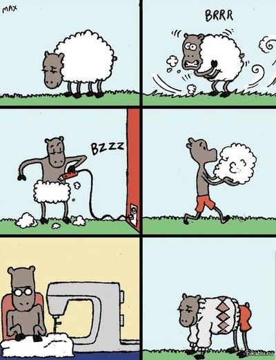 ����������� � �����������