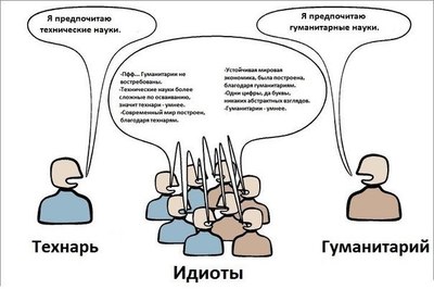 ����������� � �����������