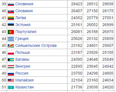 ����������� � �����������