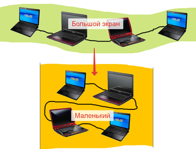 ����������� � �����������