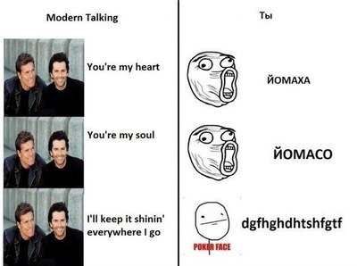 ����������� � �����������