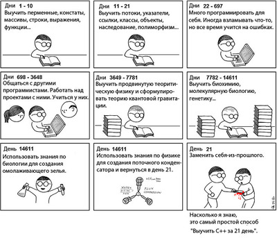 ����������� � �����������