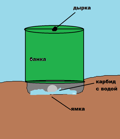 Можно ли есть карбид
