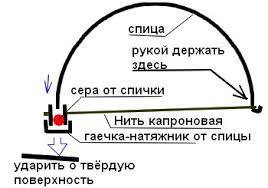 Можно ли есть карбид