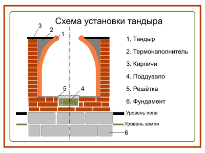 Что такое чурек еда. Смотреть фото Что такое чурек еда. Смотреть картинку Что такое чурек еда. Картинка про Что такое чурек еда. Фото Что такое чурек еда