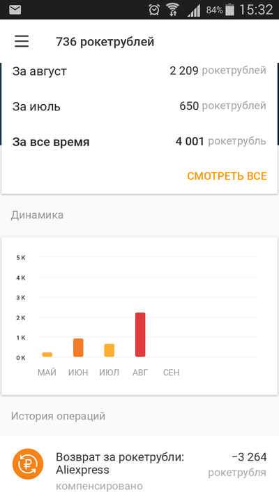 Могут ли мошенники вогнать карту в минус, гадание онлайн на зеркалах и полушубок армейский из овчины купить Могут ли мошенники вогнать карту в минус