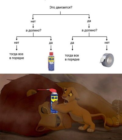 Иллюстрация к комментарию