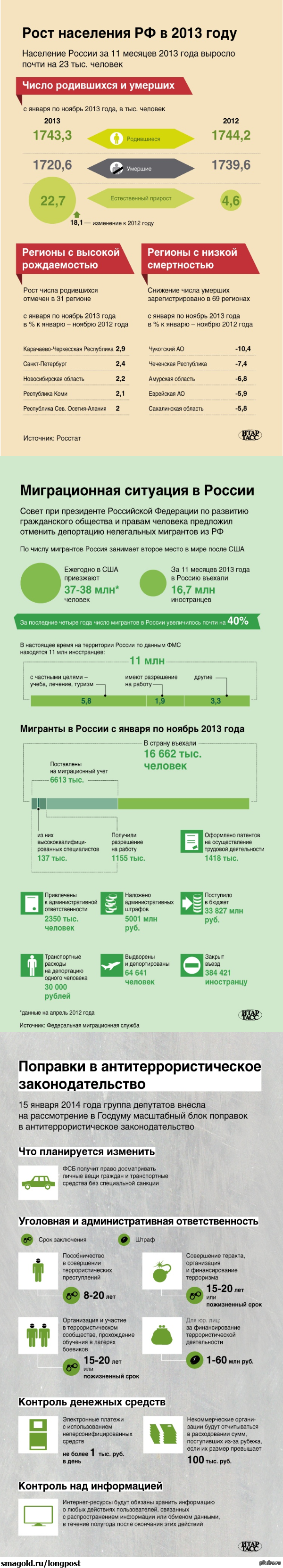 � ������� � ����������...