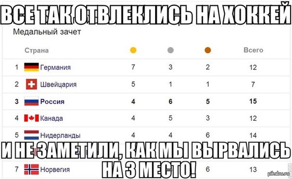 ��� ��� ���������� �� ������ , ��� �� �������� ��� �� ��������� �� 3-� �����