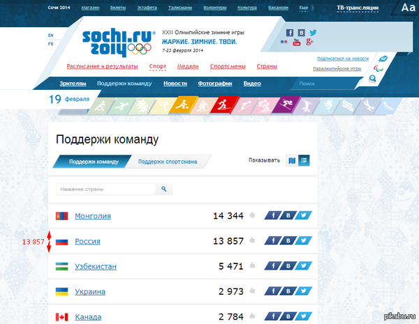 Помоги России пробраться в горячее