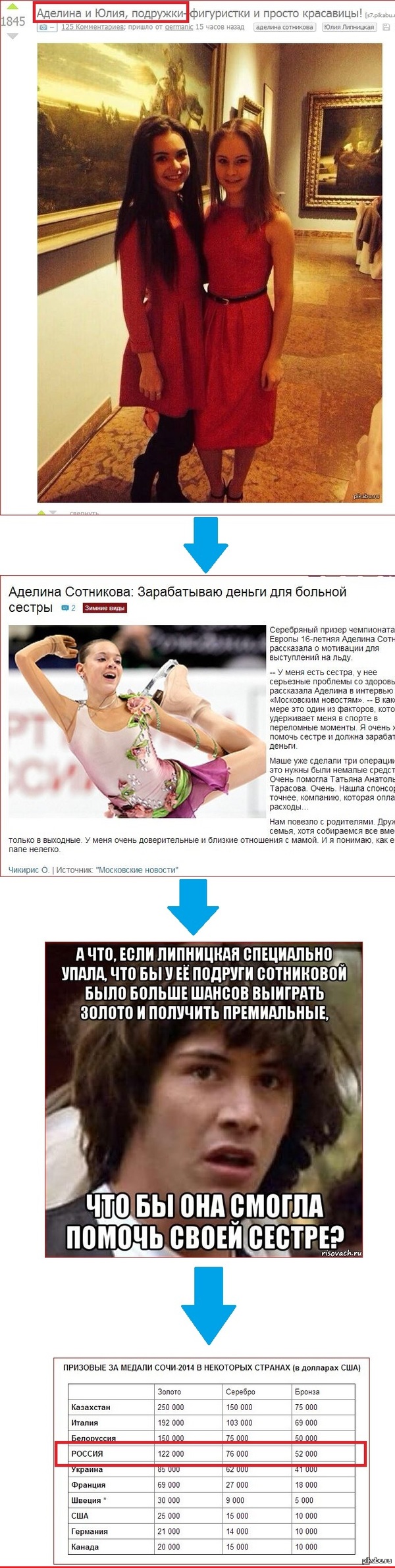 Let's face it, everyone has different motivations. - Longpost, Adelina Sotnikova, Yulia Lipnitskaya, Sochi Olympics, Figure skating, My