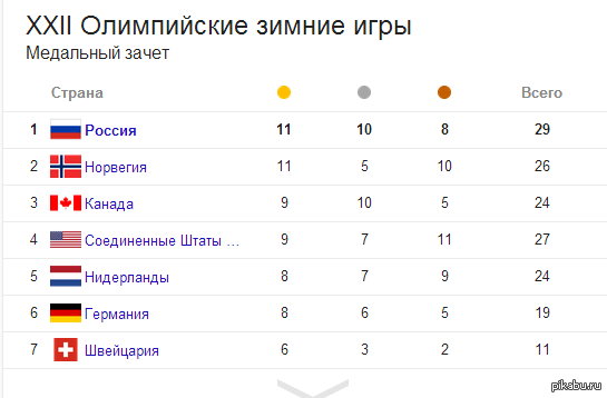 ��������� ������!