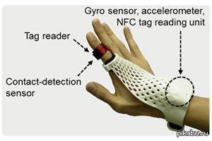 Fujitsu Gesture Smart Glove - Gloves, Gestures, Technologies