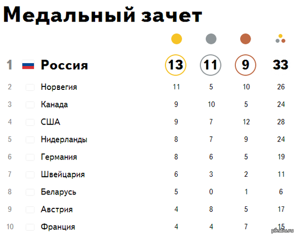 �������� ���������� ������� �������� ��� ������!