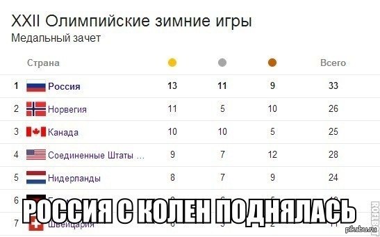 �������-�� ������