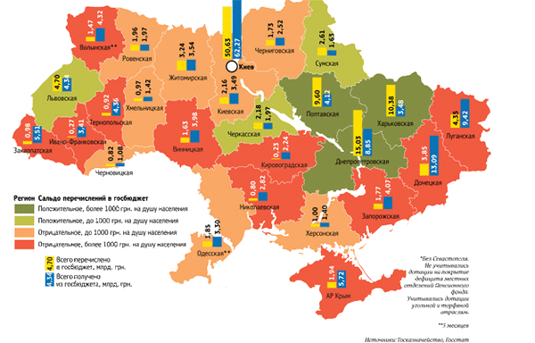 О том, кто кого кормит в Украине!