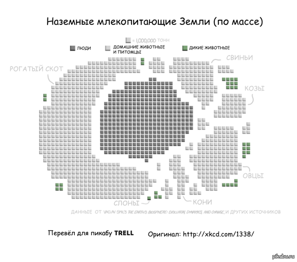 ����������� �� xkcd.com