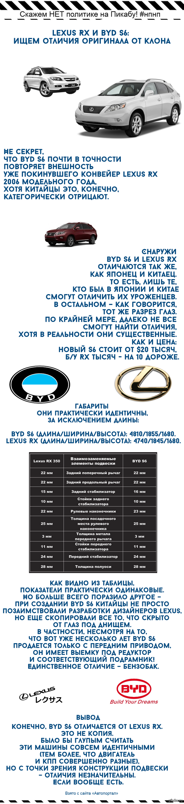 Lexus RX и BYD S6: ищем отличия оригинала от клона