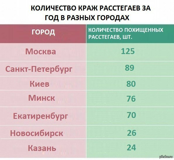 ��� ��� ������ ���! ������ ��������� � ���! ��� ������ �����!