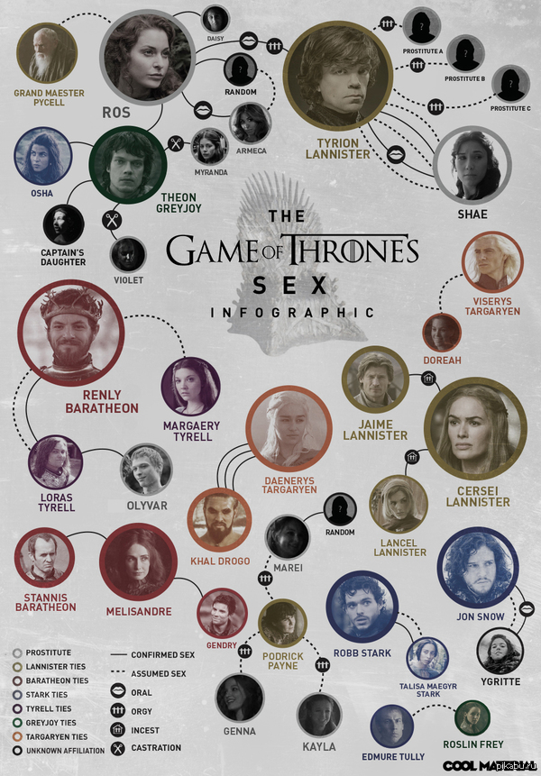 Game of Thrones. sex - chart - NSFW, PLIO, HBO, Not mine