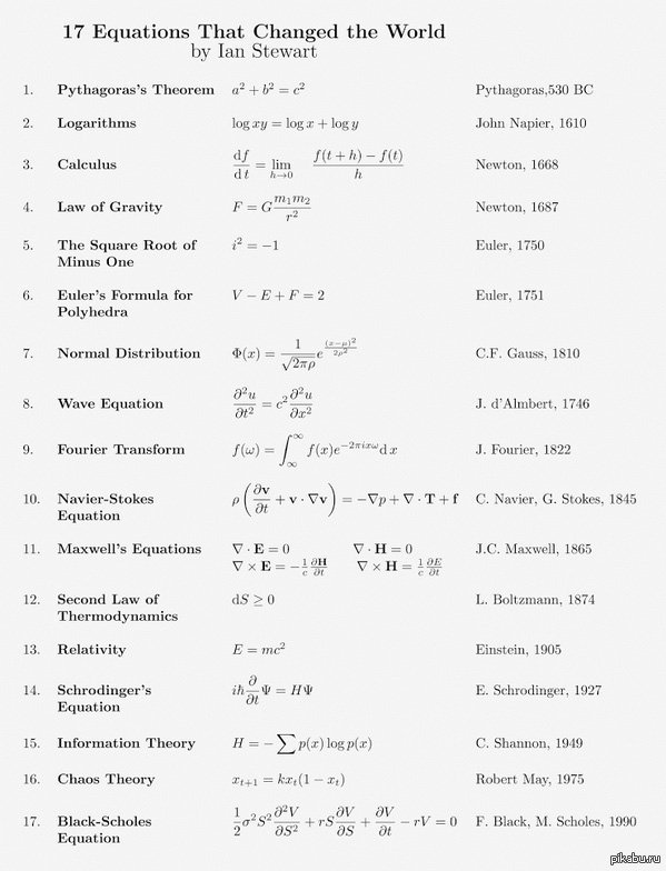 ���������, ���������� ���