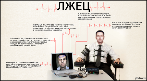 Мистер Навальный - Лжец и шестерка Госдепа!
