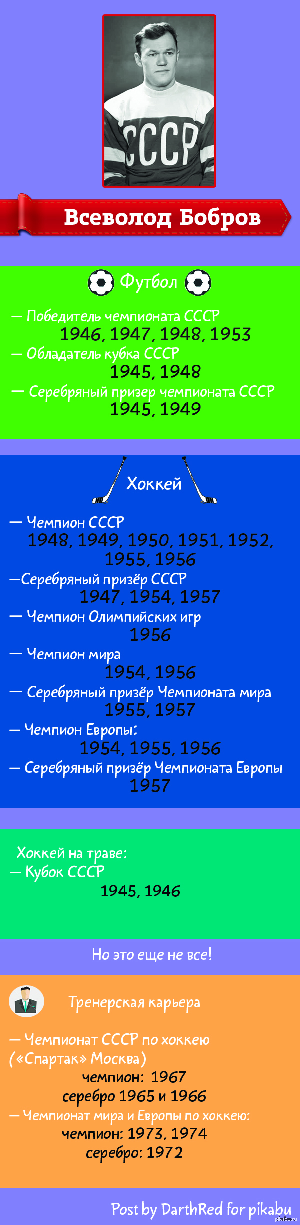 ���������� ����� �������