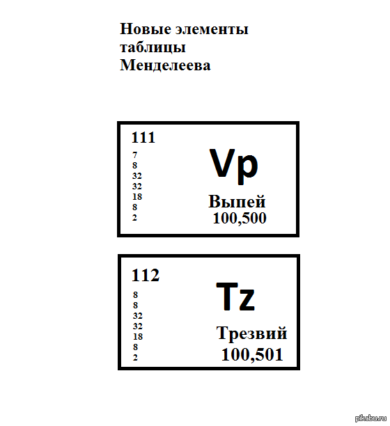 Element текст. Таблица элементов Менделеева. Химические элементы. Новые химические элементы. Новые элементы в таблице Менделеева.