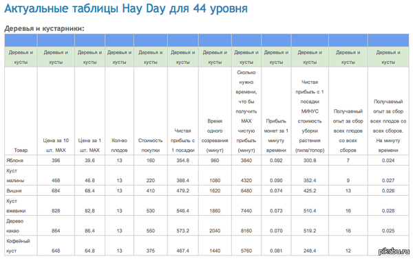     Hay Day ,    Hay Day,       .    