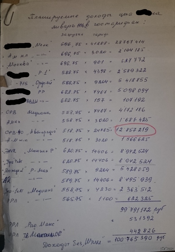 Тарифа на радиовещание 96г