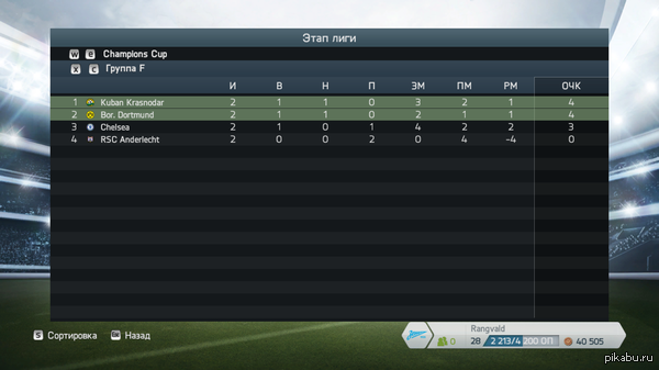 Вот так компьютер смоделировал игры Кубани в Лиге Чемпионов (2017 год)