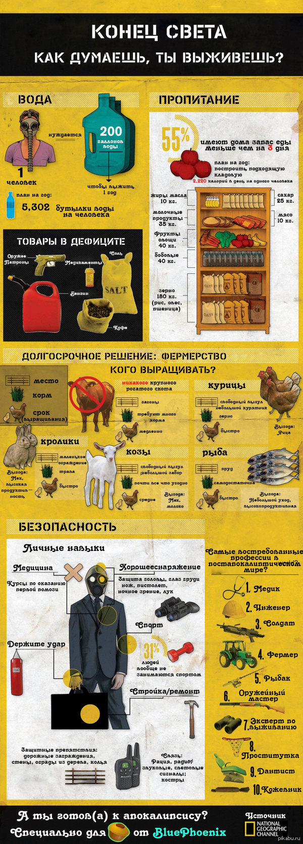 � �� ����� � ������������?