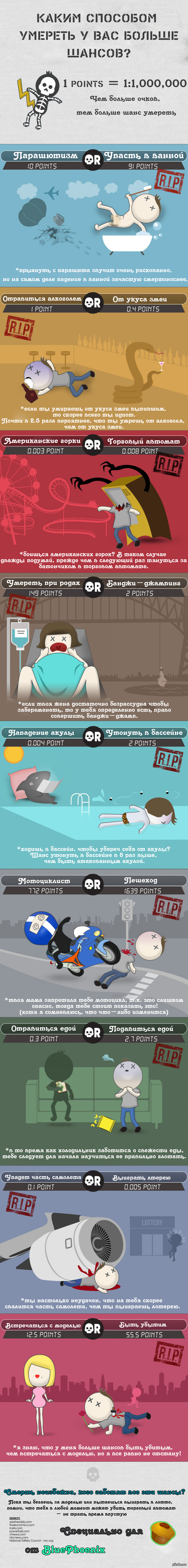 In what way are you more likely to die? - Longpost, Death, Chance, Infographics