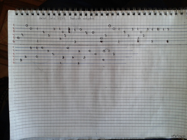 Табы на мелодию из Метро Last Light