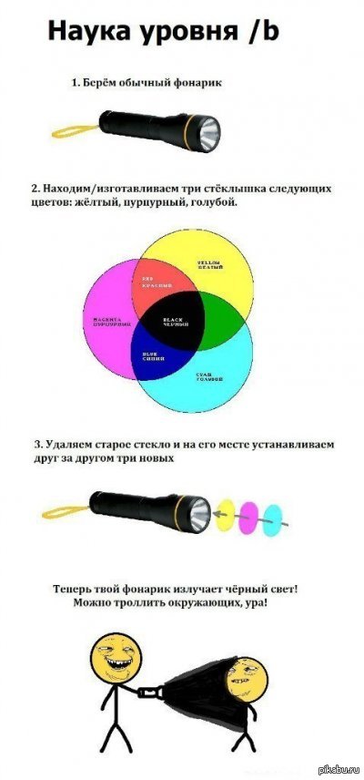 Наука уровня /b | Пикабу