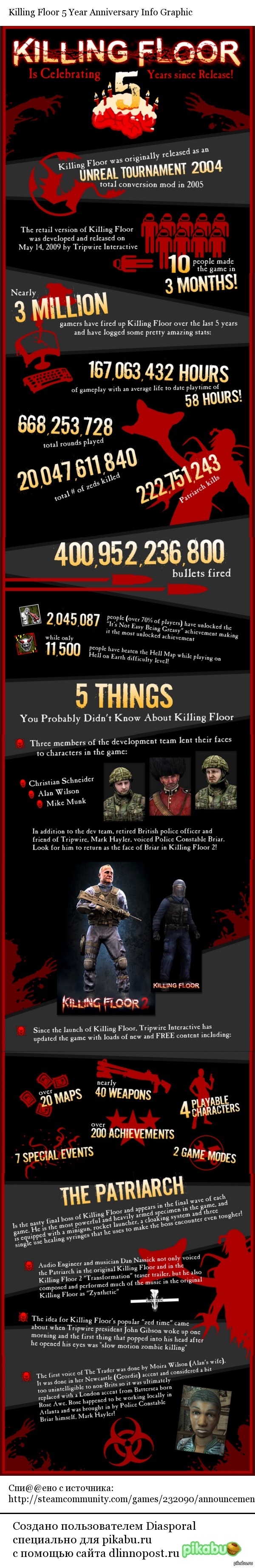 Killing Floor 5 Year Anniversary Info Graphic 