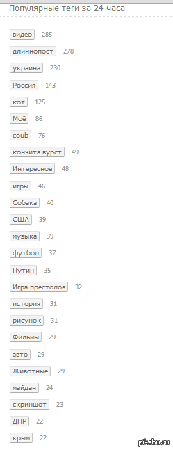 �� �� ��, ��������?